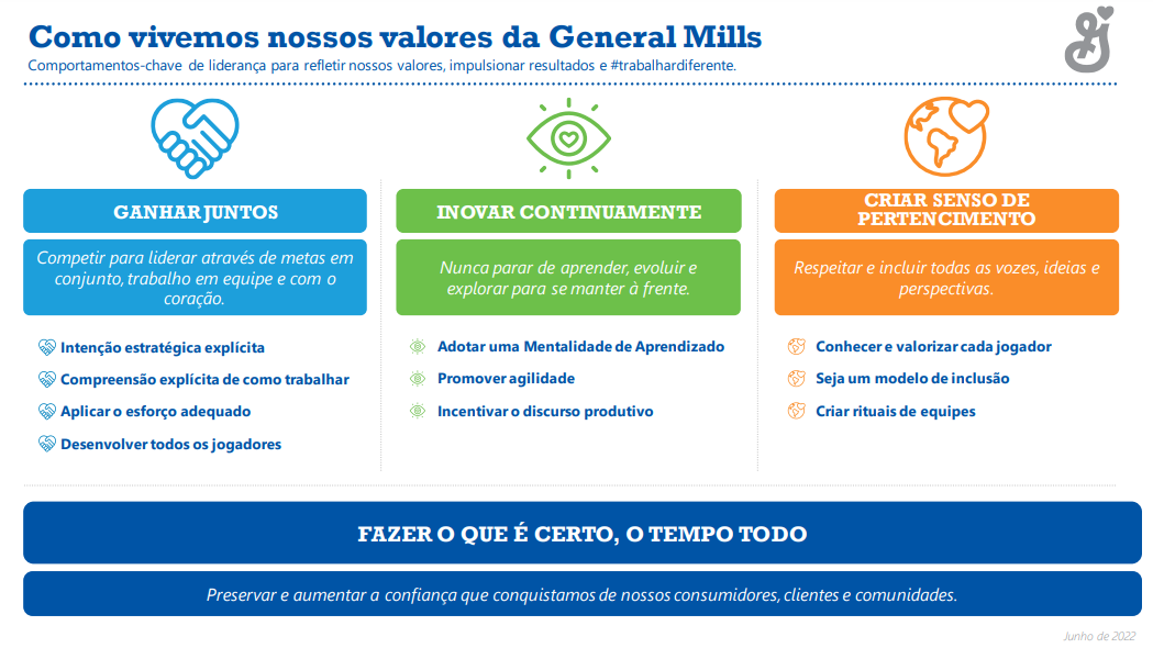 Nossas valores